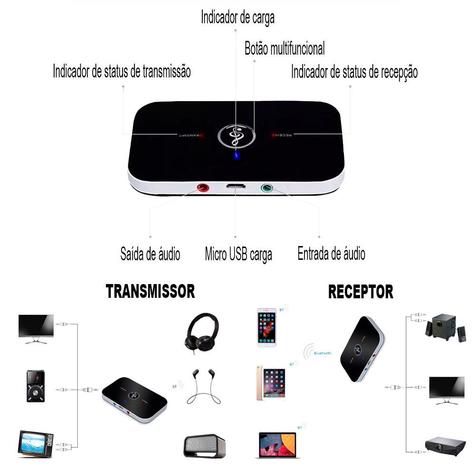 Adaptador Bluetooth 4.1 - 2 em 1 Áudio Receptor e Transmissor Sem fio JC-BLU02